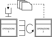 Batch Kanban