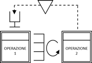 Signal Kanban